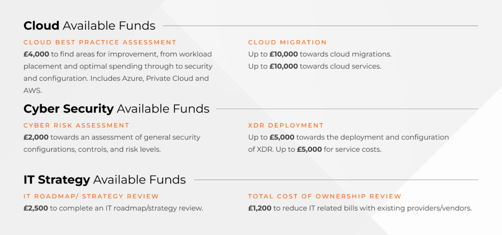 Fund breakdown